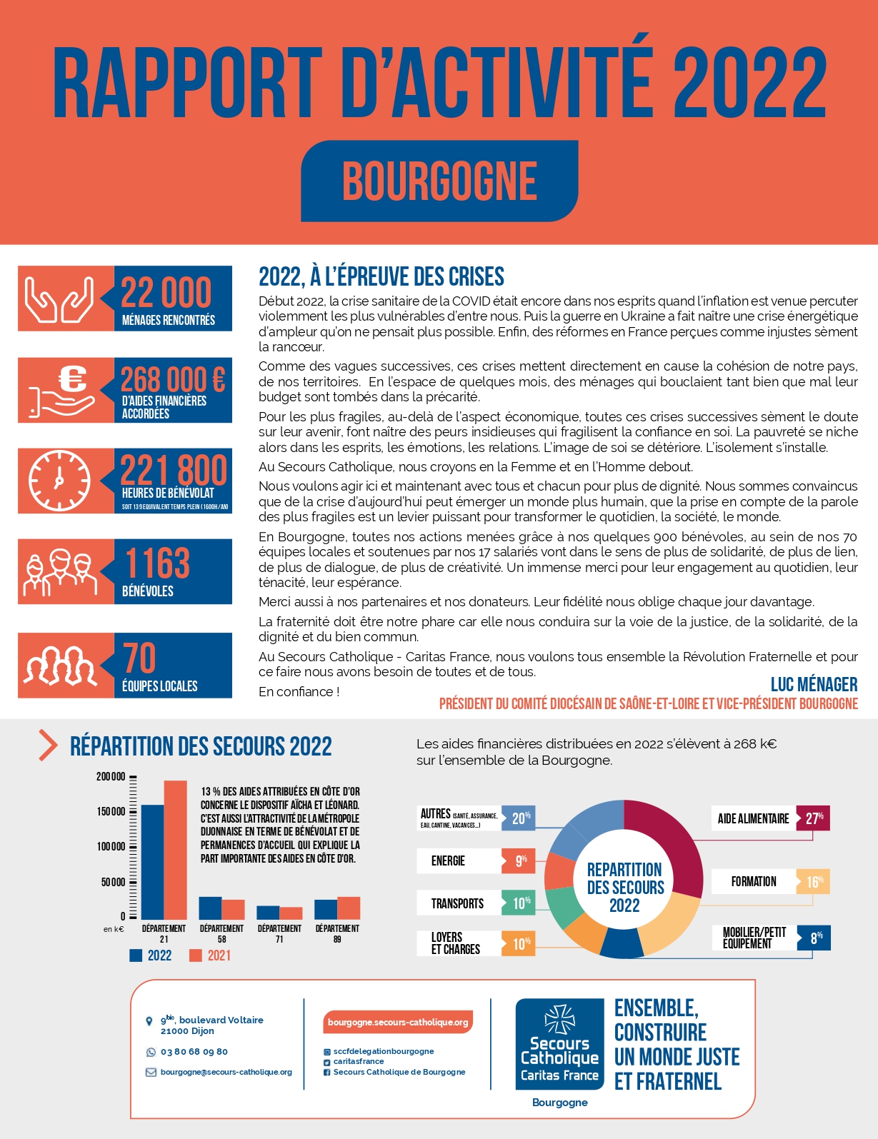 Accueil Délégation De Bourgogne | Délégation De Bourgogne Du Secours ...